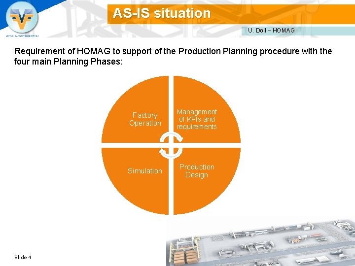 AS-IS situation U. Doll – HOMAG Requirement of HOMAG to support of the Production