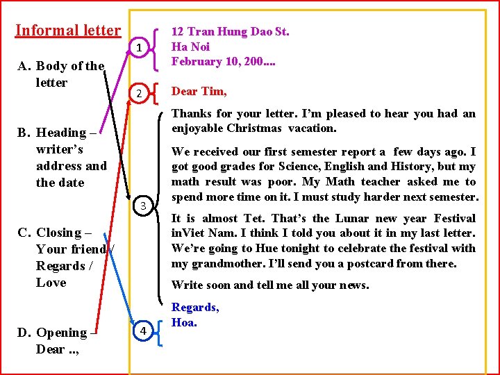 Informal letter A. Body of the letter 1 12 Tran Hung Dao St. Ha