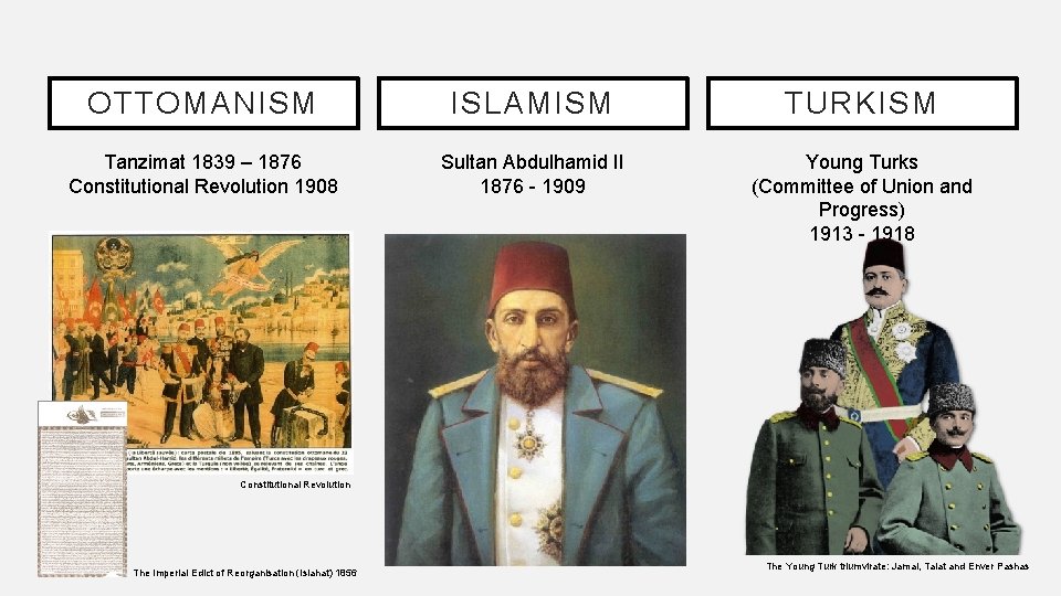 OTTOMANISM ISLAMISM TURKISM Tanzimat 1839 – 1876 Constitutional Revolution 1908 Sultan Abdulhamid II 1876