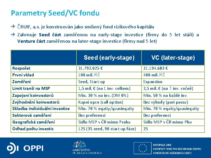 Parametry Seed/VC fondu ČRUIF, a. s. je konstruován jako smíšený fond rizikového kapitálu Zahrnuje
