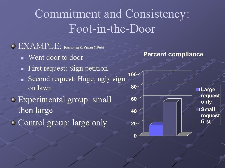 Commitment and Consistency: Foot-in-the-Door EXAMPLE: Freedman & Fraser (1966) n n n Went door