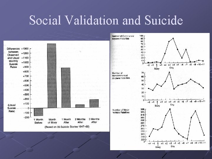 Social Validation and Suicide 