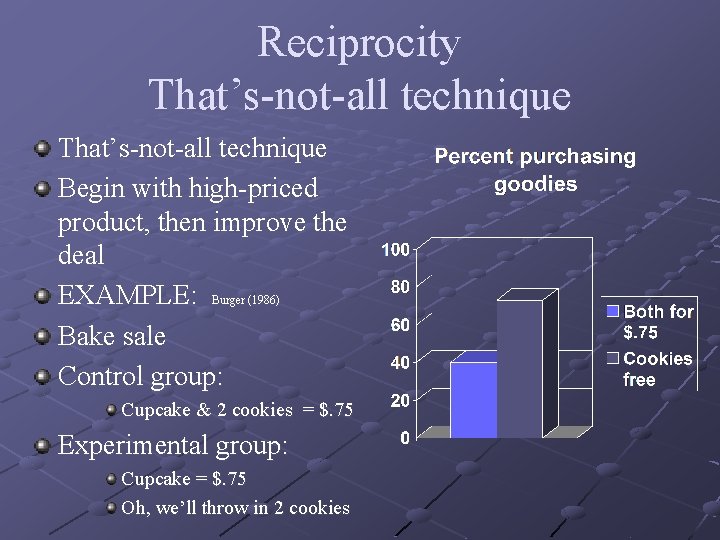 Reciprocity That’s-not-all technique Begin with high-priced product, then improve the deal EXAMPLE: Burger (1986)