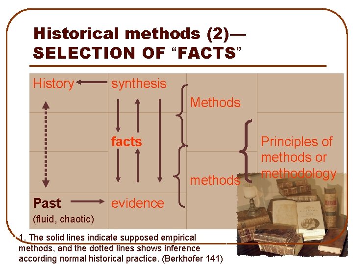 Historical methods (2)— SELECTION OF “FACTS” History synthesis Methods facts methods Past evidence (fluid,