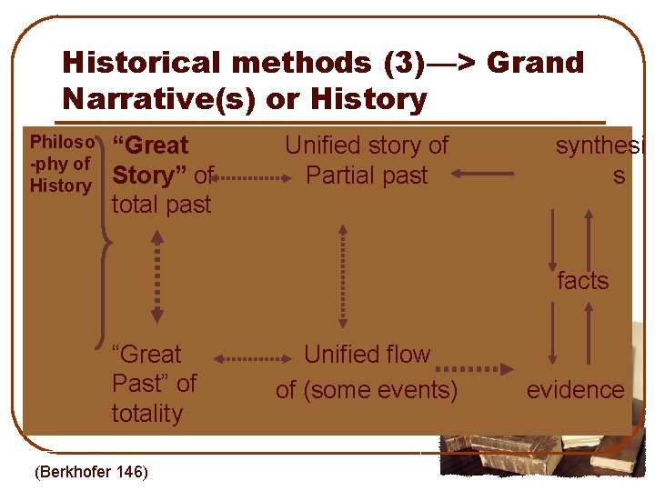 Historical methods (3)—> Grand Narrative(s) or History Philoso -phy of History “Great Story” of