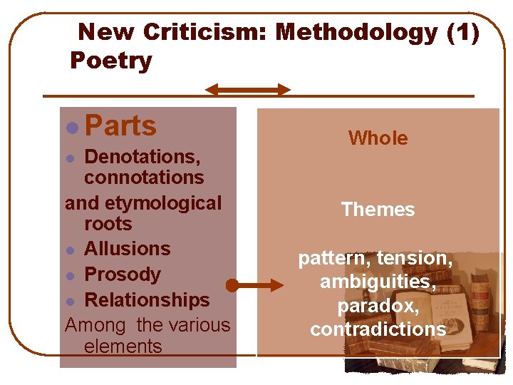 New Criticism: Methodology (1) Poetry l Parts Denotations, connotations and etymological roots l Allusions