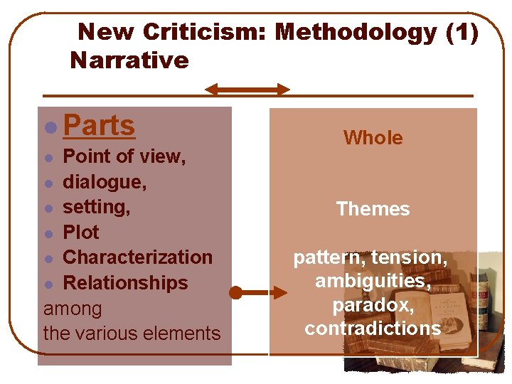 New Criticism: Methodology (1) Narrative l Parts Point of view, l dialogue, l setting,