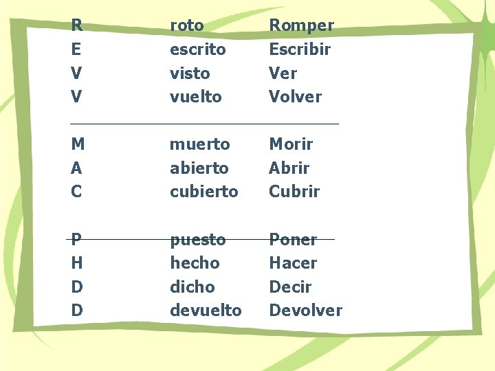 R E V V roto escrito visto vuelto Romper Escribir Ver Volver M A