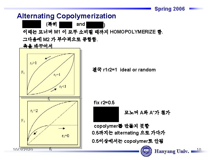 Spring 2006 Alternating Copolymerization (특히 and ) 이때는 모너머 M 1 이 모두 소비될