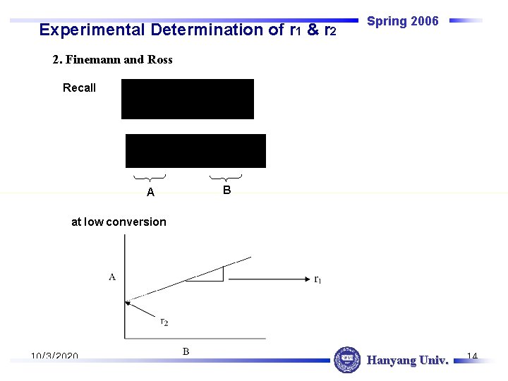Experimental Determination of r 1 & r 2 Spring 2006 2. Finemann and Ross