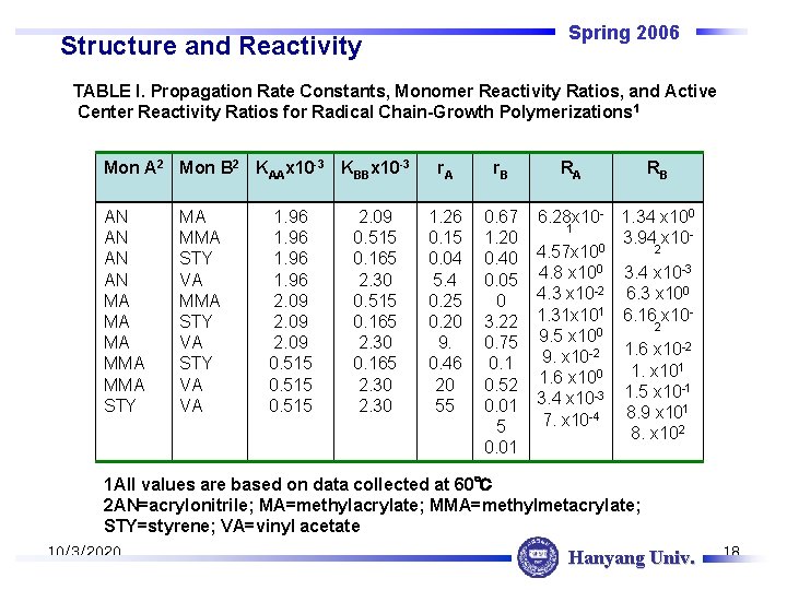 Spring 2006 Structure and Reactivity TABLE I. Propagation Rate Constants, Monomer Reactivity Ratios, and