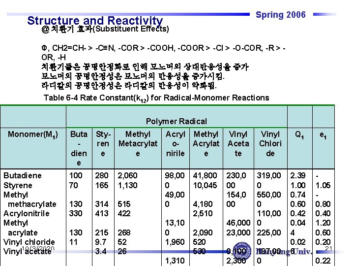 Spring 2006 Structure and Reactivity @ 치환기 효과(Substituent Effects) Φ, CH 2=CH- > -C≡N,