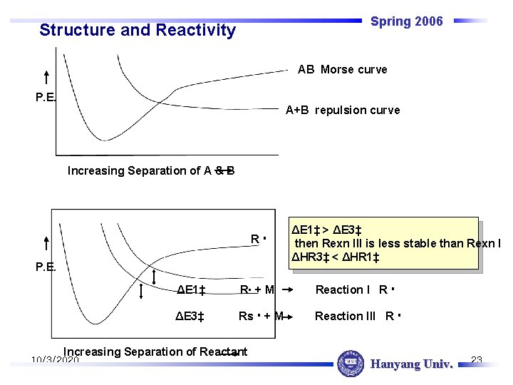 Spring 2006 Structure and Reactivity AB Morse curve P. E. A+B repulsion curve Increasing