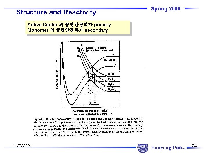 Structure and Reactivity Spring 2006 Active Center 의 공명안정화가 primary Monomer 의 공명안정화가 secondary