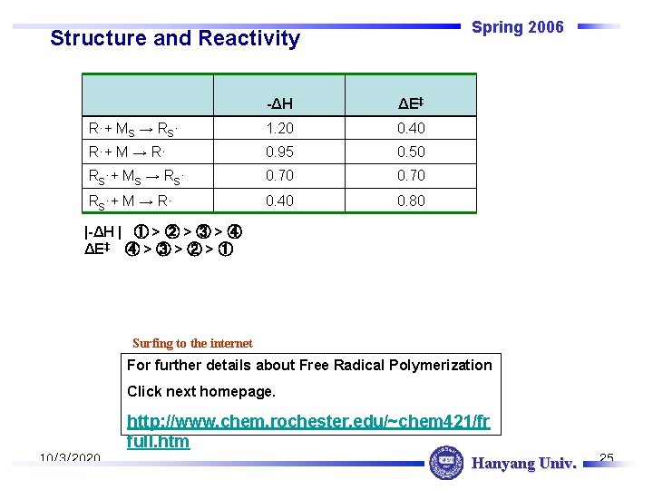 Spring 2006 Structure and Reactivity -ΔH ΔE‡ R·+ MS → RS· 1. 20 0.