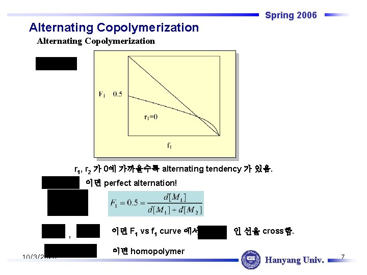 Spring 2006 Alternating Copolymerization r 1, r 2 가 0에 가까울수록 alternating tendency 가