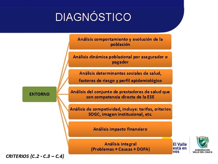 DIAGNÓSTICO Análisis comportamiento y evolución de la población Análisis dinámica poblacional por asegurador o