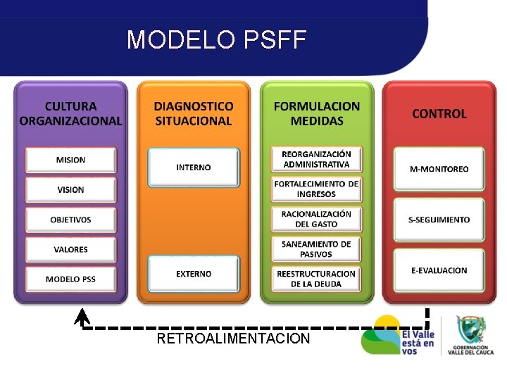 MODELO PSFF RETROALIMENTACION 