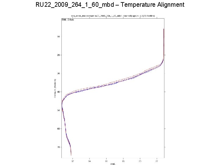 RU 22_2009_264_1_60_mbd – Temperature Alignment 