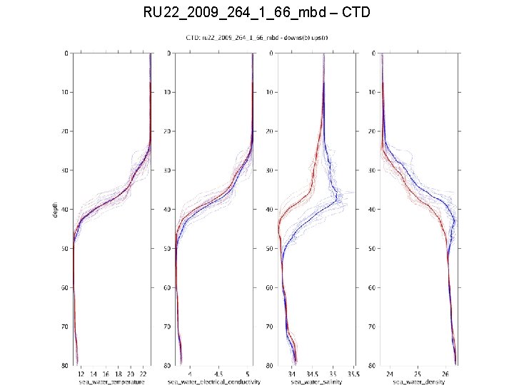 RU 22_2009_264_1_66_mbd – CTD 