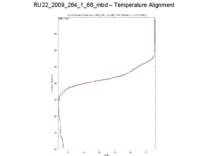 RU 22_2009_264_1_66_mbd – Temperature Alignment 