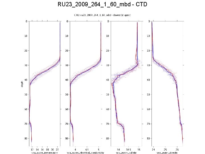 RU 23_2009_264_1_60_mbd - CTD 