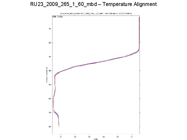 RU 23_2009_265_1_60_mbd – Temperature Alignment 