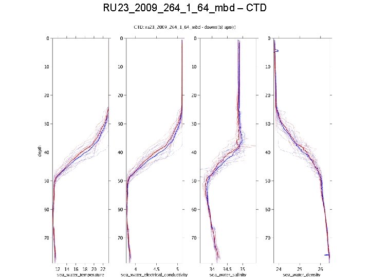 RU 23_2009_264_1_64_mbd – CTD 