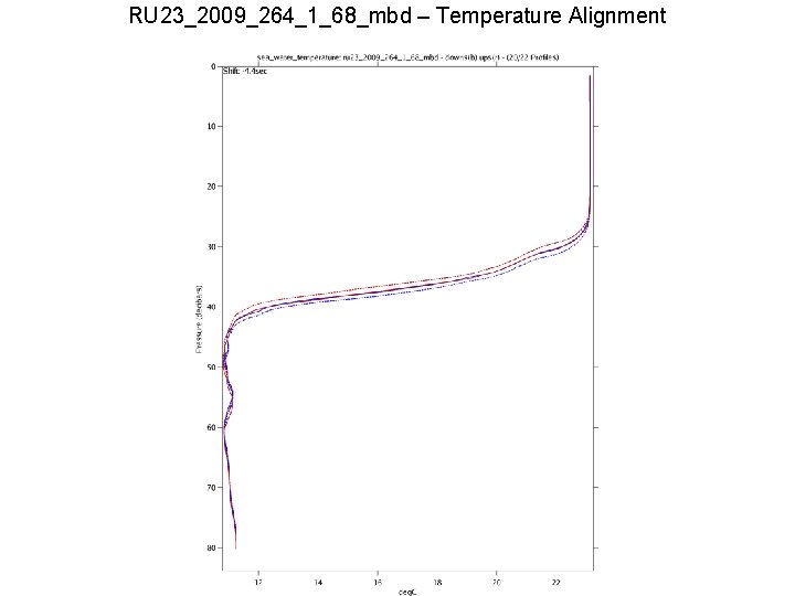 RU 23_2009_264_1_68_mbd – Temperature Alignment 