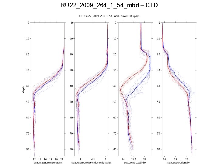 RU 22_2009_264_1_54_mbd – CTD 