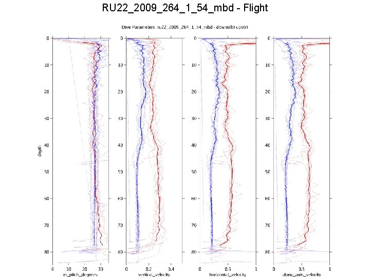 RU 22_2009_264_1_54_mbd - Flight 