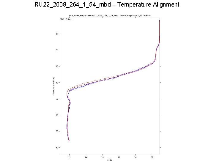 RU 22_2009_264_1_54_mbd – Temperature Alignment 