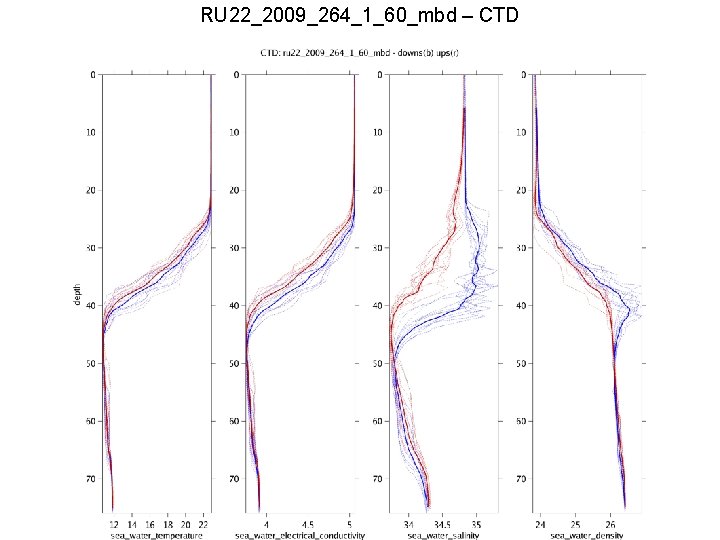 RU 22_2009_264_1_60_mbd – CTD 