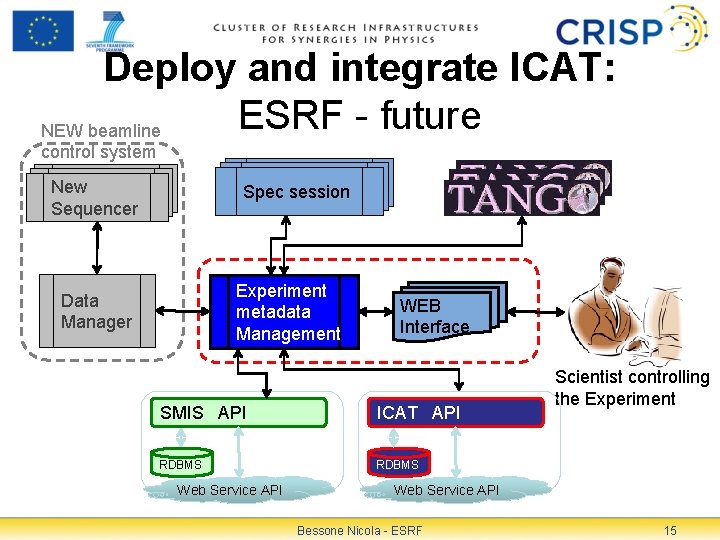 Deploy and integrate ICAT: ESRF - future NEW beamline control system Specsession Spec New