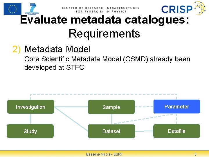 Evaluate metadata catalogues: Requirements 2) Metadata Model Core Scientific Metadata Model (CSMD) already been