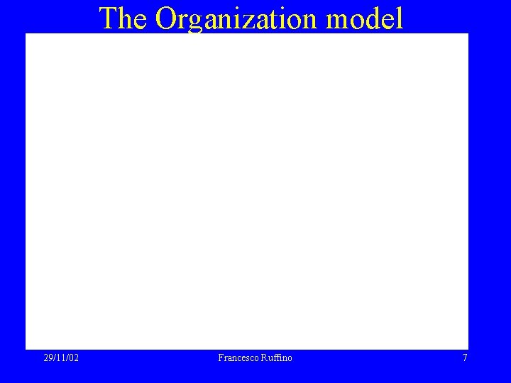 The Organization model 29/11/02 Francesco Ruffino 7 