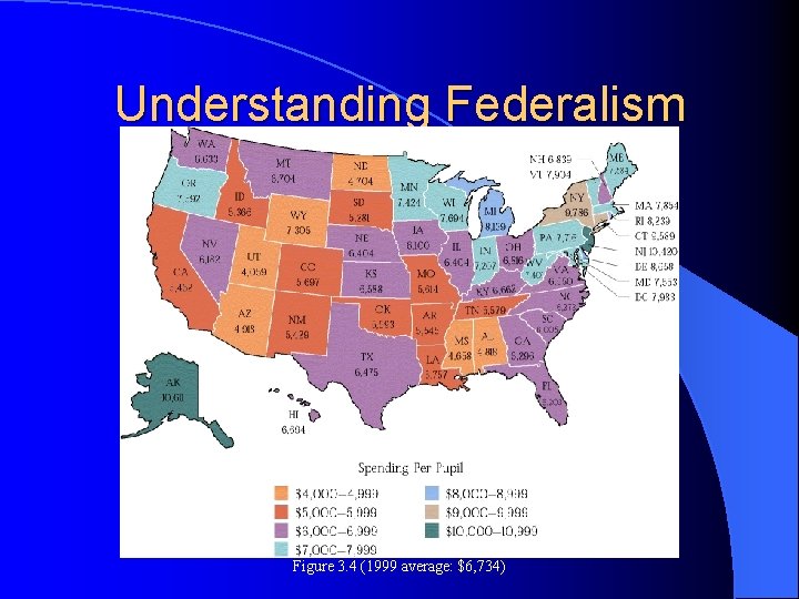 Understanding Federalism Figure 3. 4 (1999 average: $6, 734) 