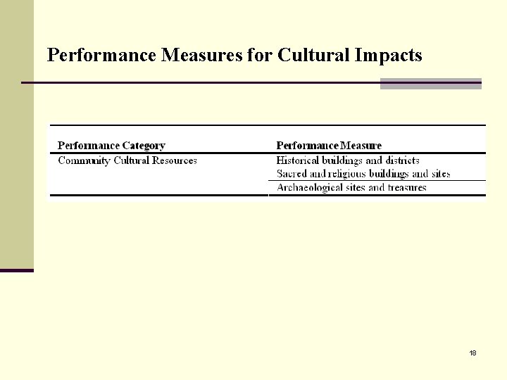 Performance Measures for Cultural Impacts 18 