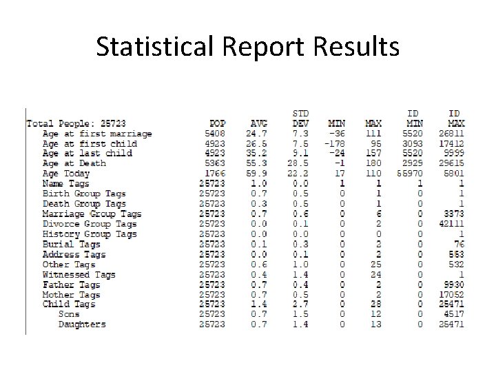 Statistical Report Results 