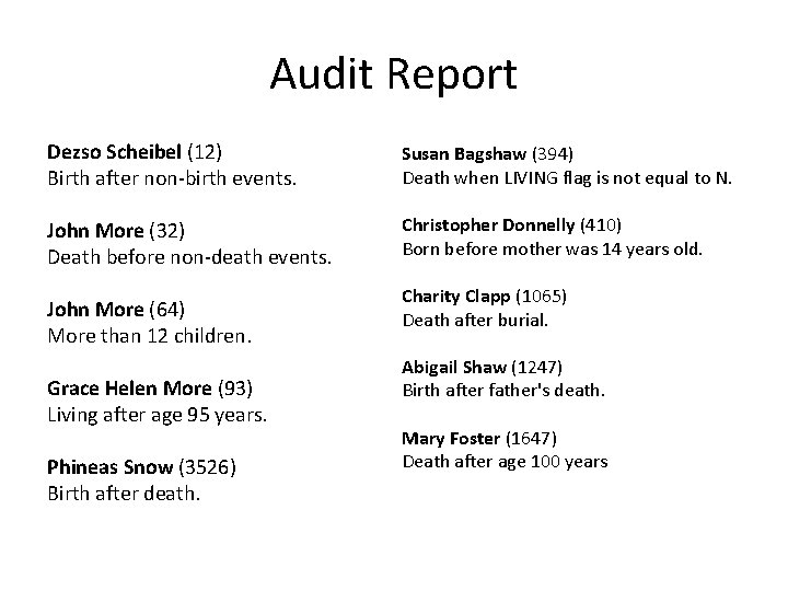 Audit Report Dezso Scheibel (12) Birth after non-birth events. John More (32) Death before