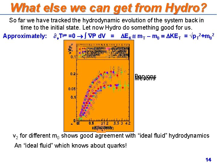 What else we can get from Hydro? So far we have tracked the hydrodynamic