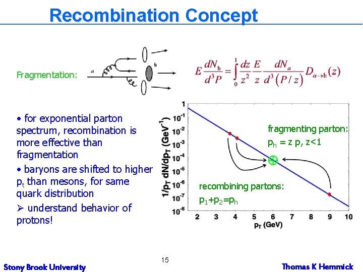 Recombination Concept Fragmentation: • for exponential parton spectrum, recombination is more effective than fragmentation