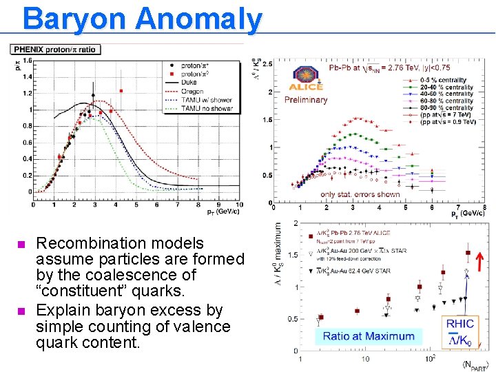 Baryon Anomaly n n Recombination models assume particles are formed by the coalescence of