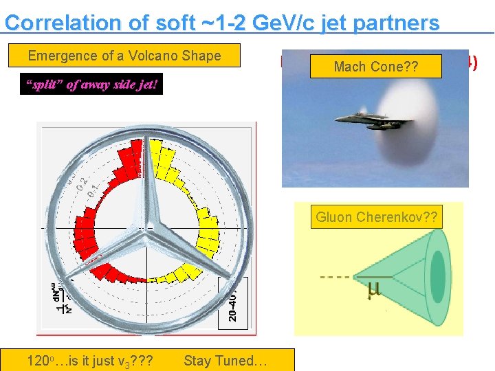 Correlation of soft ~1 -2 Ge. V/c jet partners Emergence of a Volcano Shape