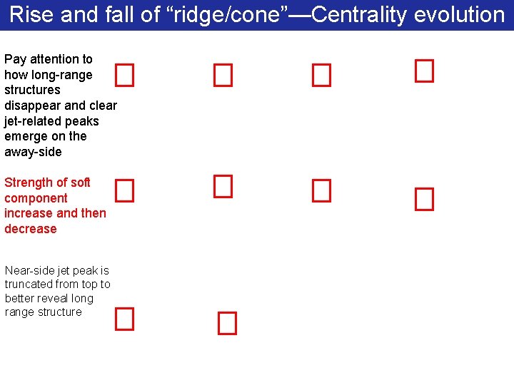 Rise and fall of “ridge/cone”—Centrality evolution Pay attention to how long-range structures disappear and