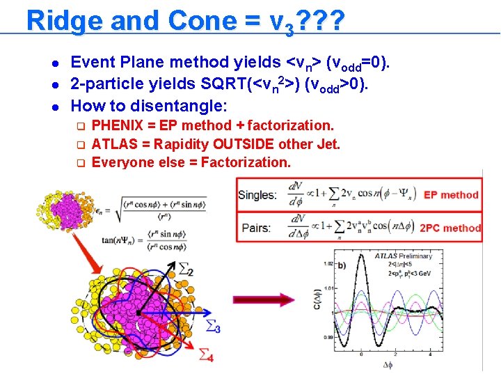 Ridge and Cone = v 3? ? ? l l l Event Plane method
