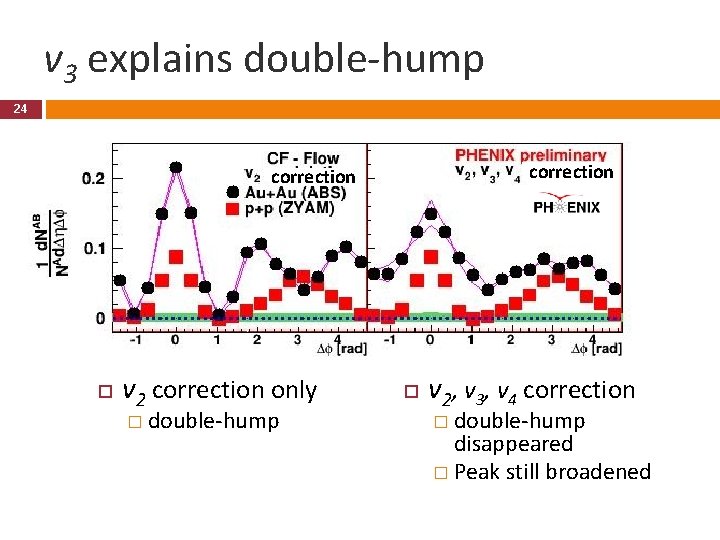 v 3 explains double-hump 24 correction v 2 correction only � double-hump v 2,