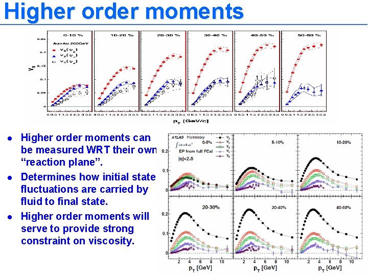Higher order moments l l l Higher order moments can be measured WRT their