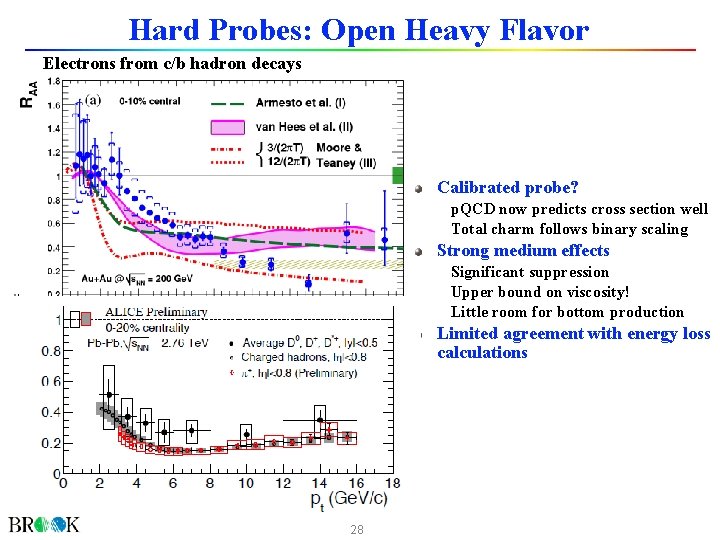 Hard Probes: Open Heavy Flavor Electrons from c/b hadron decays Calibrated probe? p. QCD