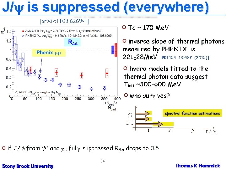 J/y is suppressed (everywhere) Stony Brook University 34 Thomas K Hemmick 